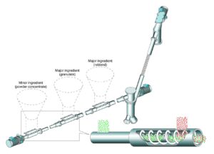 Flexible Screw Conveyor Maintains Mixing Integrity