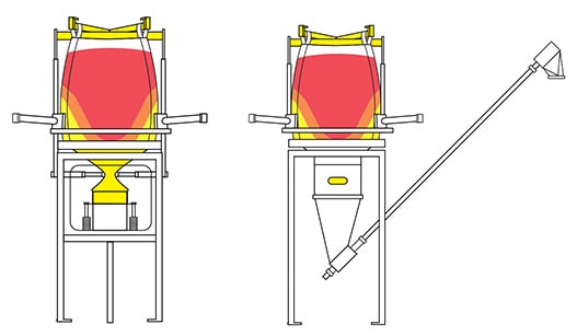 The Complete Bulk Bag Unloader Customization Guide - Spiroflow