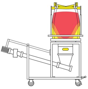 The Complete Bulk Bag Unloader Customization Guide - Spiroflow