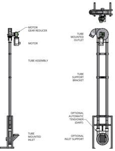 Parts of aero mechanical conveyor 